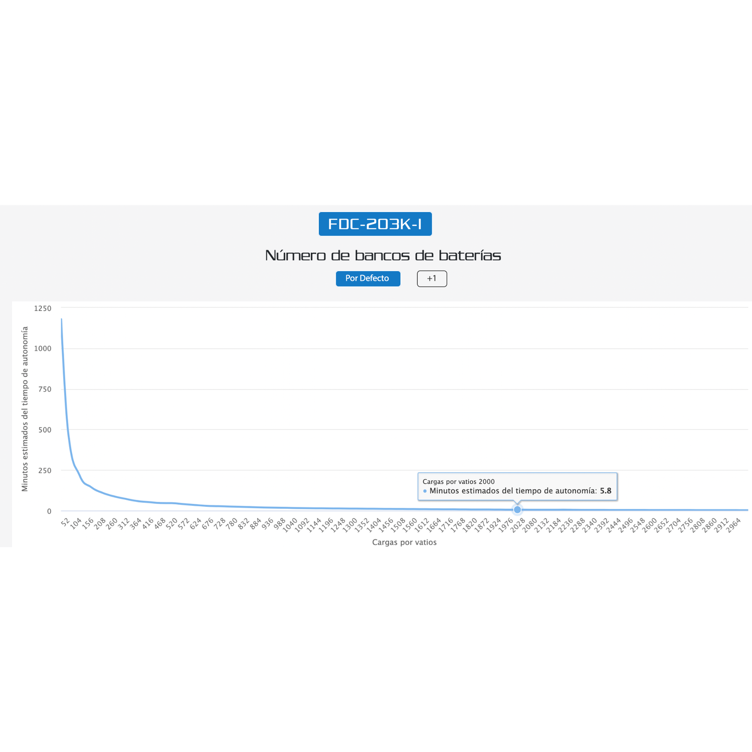 UPS Forza 3000 VA FDC-203K-I 9 salidas - Imagen 5