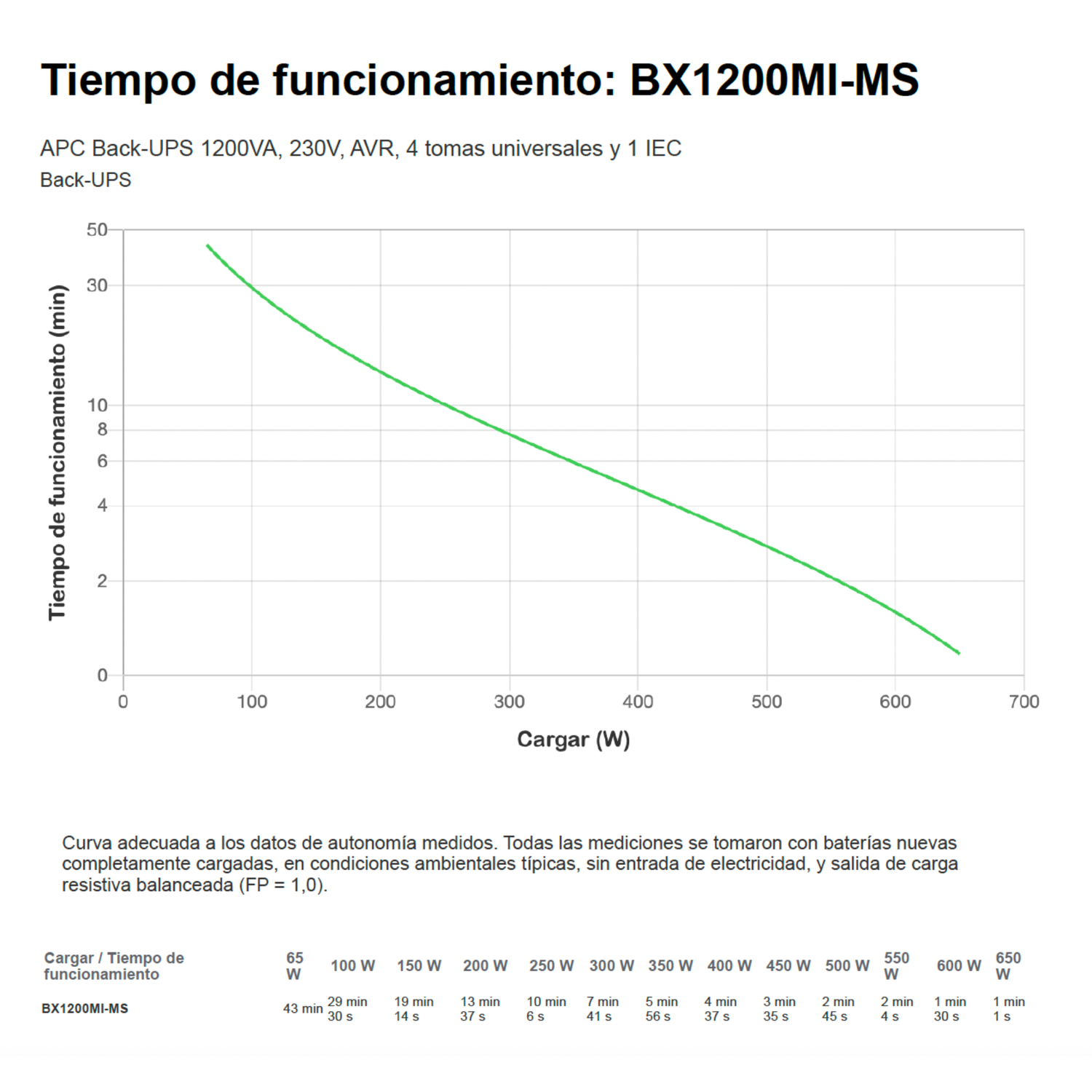 UPS APC 1200 VA BX1200MI-MS Interactiva 5 salidas - Imagen 5