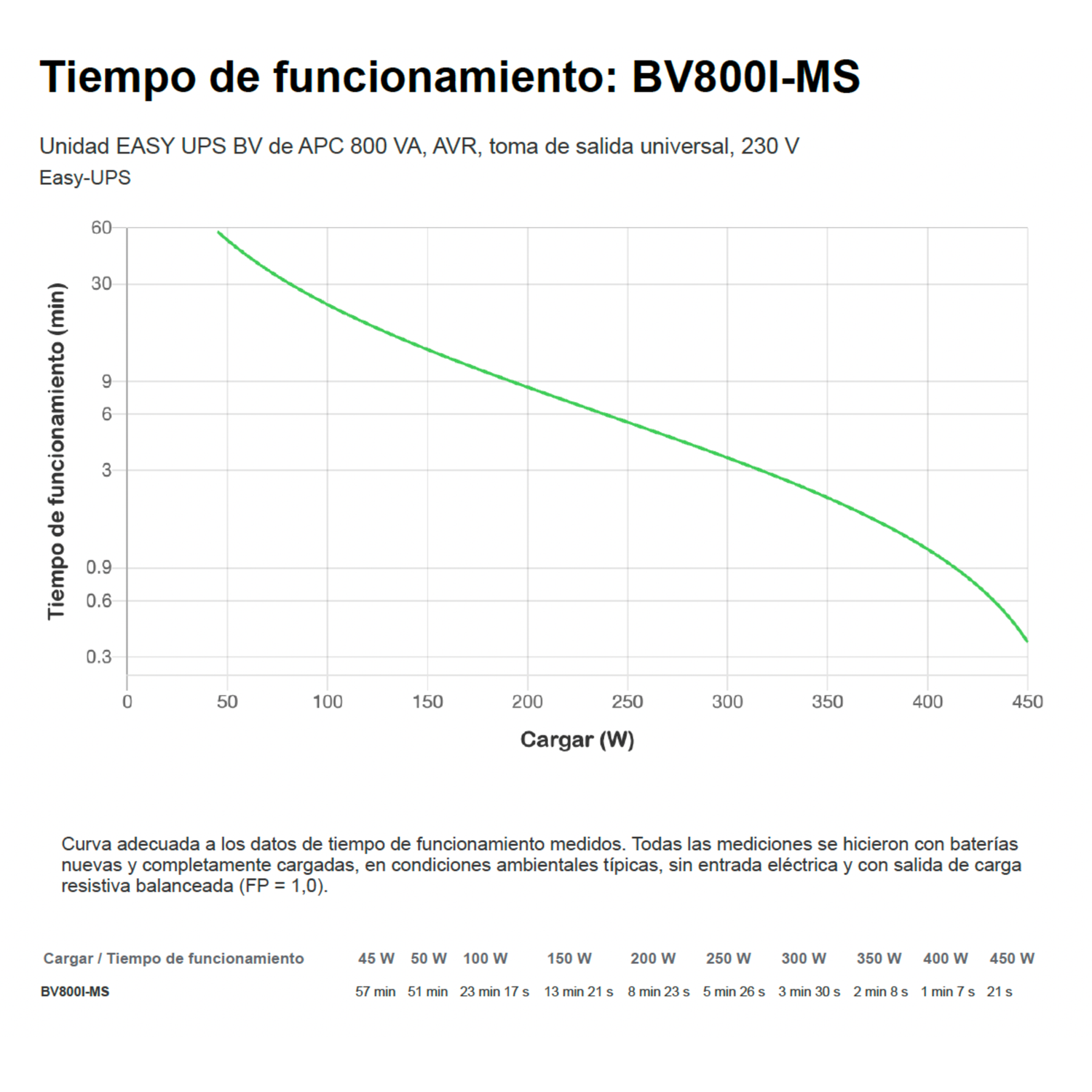 UPS APC 800 VA BV800I-MS Interactiva 4 salidas - Imagen 3