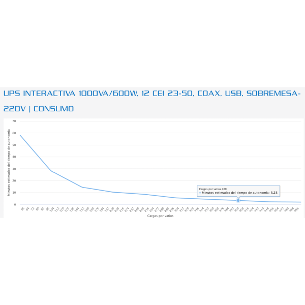 UPS Forza 1000 VA HT-1002LCD-C Interactiva 12 salidas - Imagen 7
