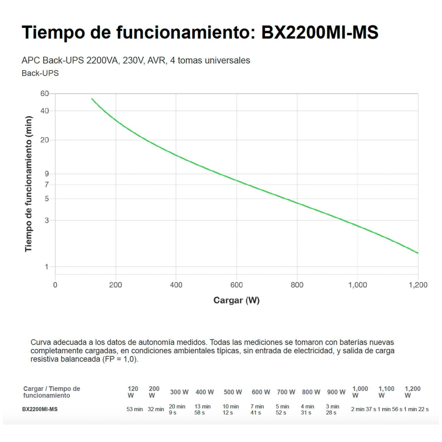 UPS APC 2200 VA BX2200MI-MS Interactiva 4 salidas - Imagen 5